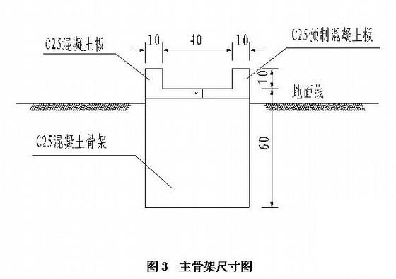 放线施工方案 - 1