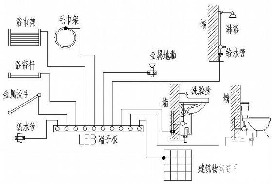 第 4 张图