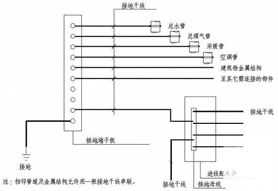 第 3 张图