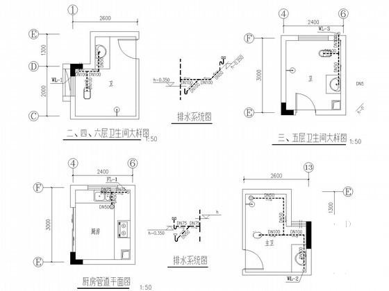 第 2 张图