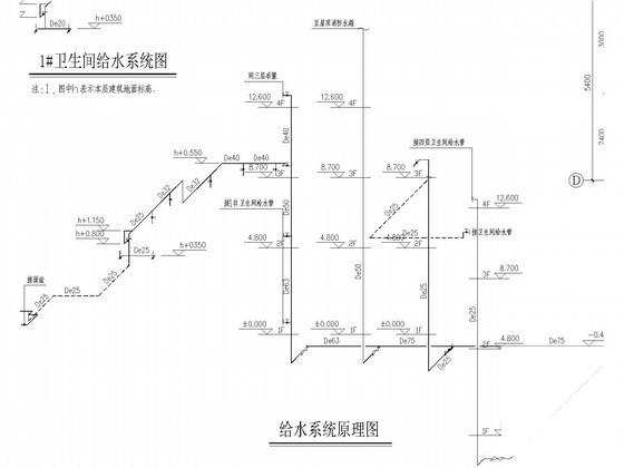 第 2 张图