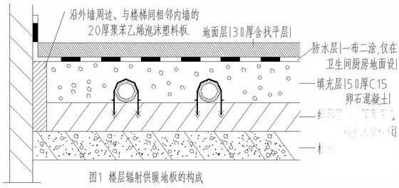 消防给排水地暖 - 5