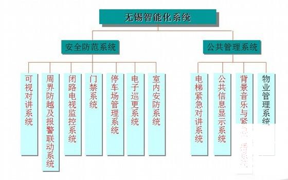 停车场管理系统设计 - 1