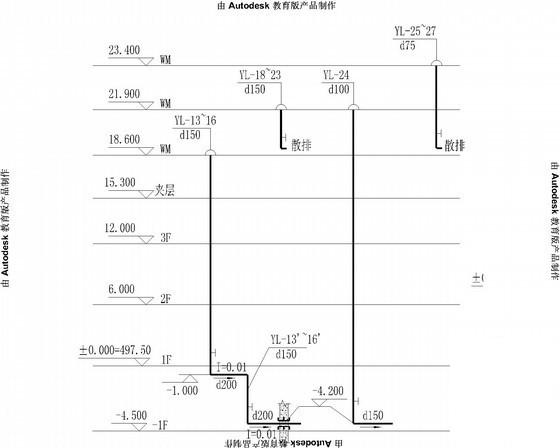 展览馆规划 - 4