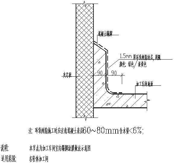 加工车间室内踢脚涂膜做法示意节点构造详图纸cad - 1