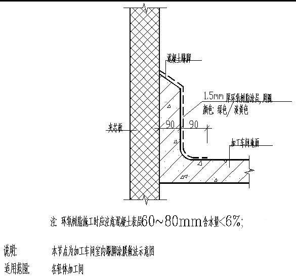 整容消毒间与加工区间隔板与地面连接做法节点构造详图纸cad - 1