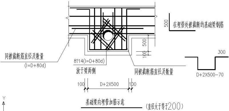 基础梁内埋管图 - 1