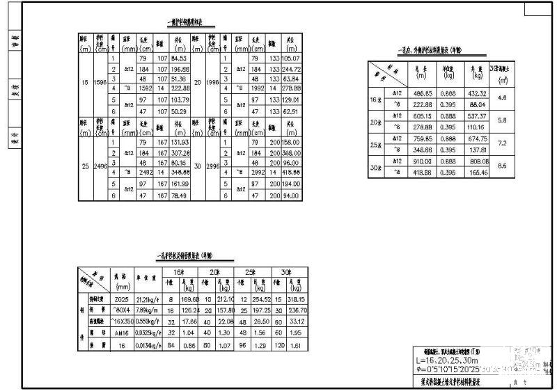 W28.50m和W24.50m钢筋混凝土cad预应力混凝土连续箱梁（T梁）梁式桥混凝土墙式护栏材料数量 - 1