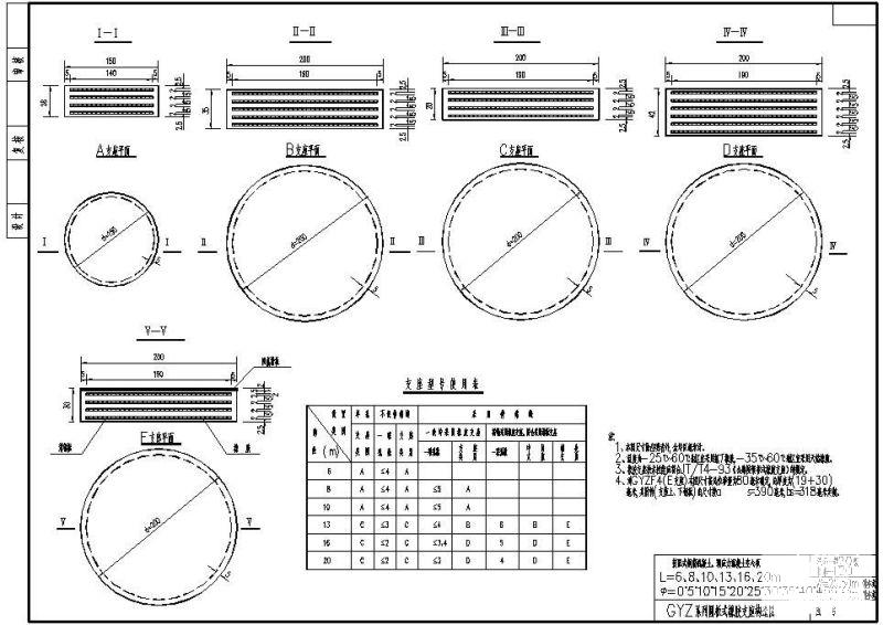 W28.50m和W24.50m装配式钢筋混凝土、预应力混凝土空心板GYZ系列圆板式橡胶支座节点构造cad - 1