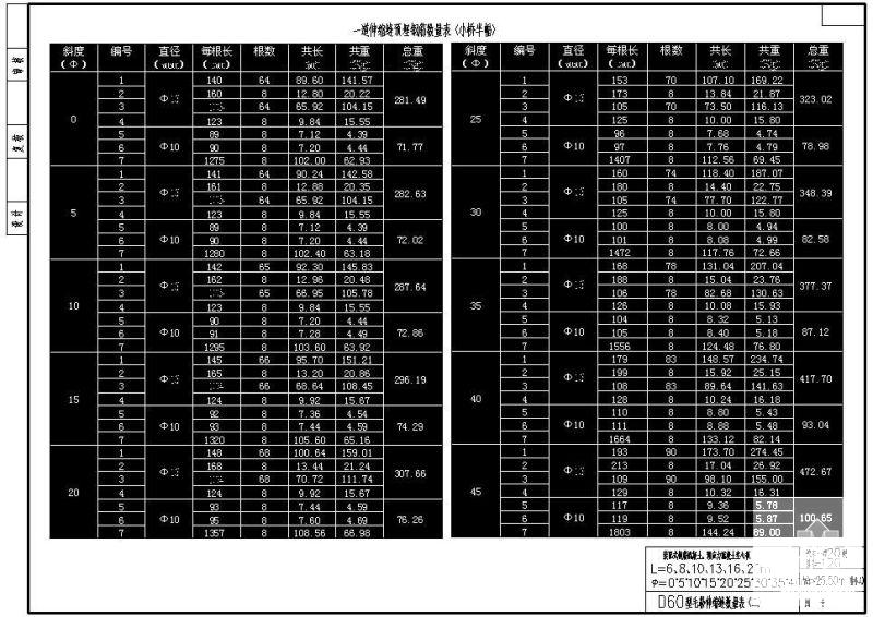 W28.50m装配式钢筋混凝土、预应力混凝土空心板D60型毛勒伸缩缝数量表cad - 1