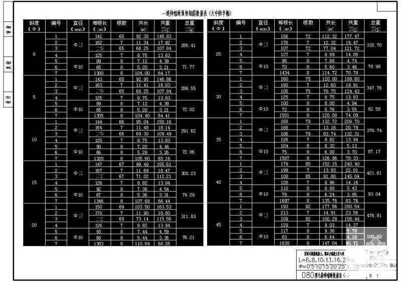 W28.50m装配式钢筋混凝土、预应力混凝土空心板D80型毛勒伸缩缝数量表cad - 1