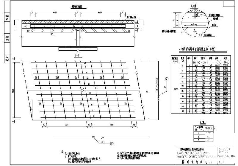 W28.50m装配式钢筋混凝土、预应力混凝土空心板桥面连续节点构造cad详图 - 1