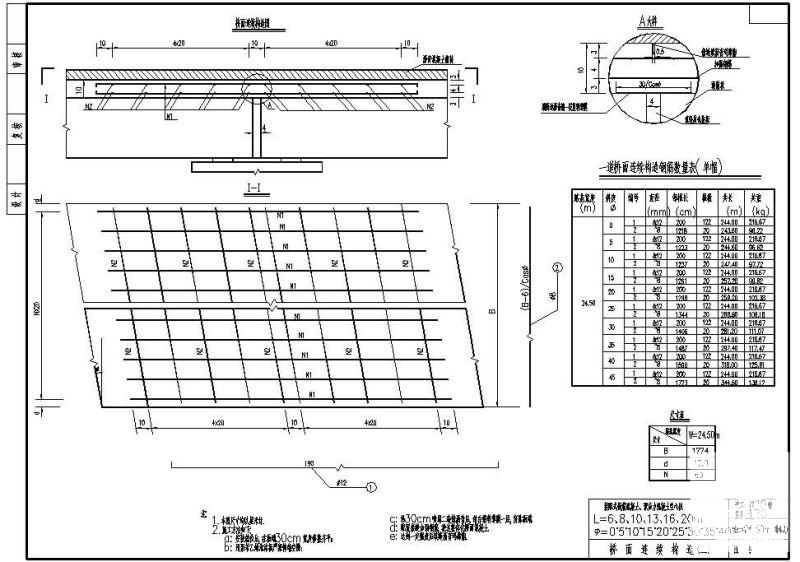 W24.50m装配式钢筋混凝土、预应力混凝土空心板桥面连续节点构造cad详图 - 1