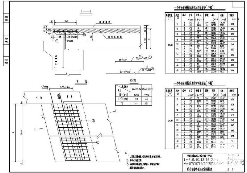 W28.50m和W24.50m装配式钢筋混凝土、预应力混凝土空心板桥台背墙桥面连续钢筋节点构造详图纸cad - 1