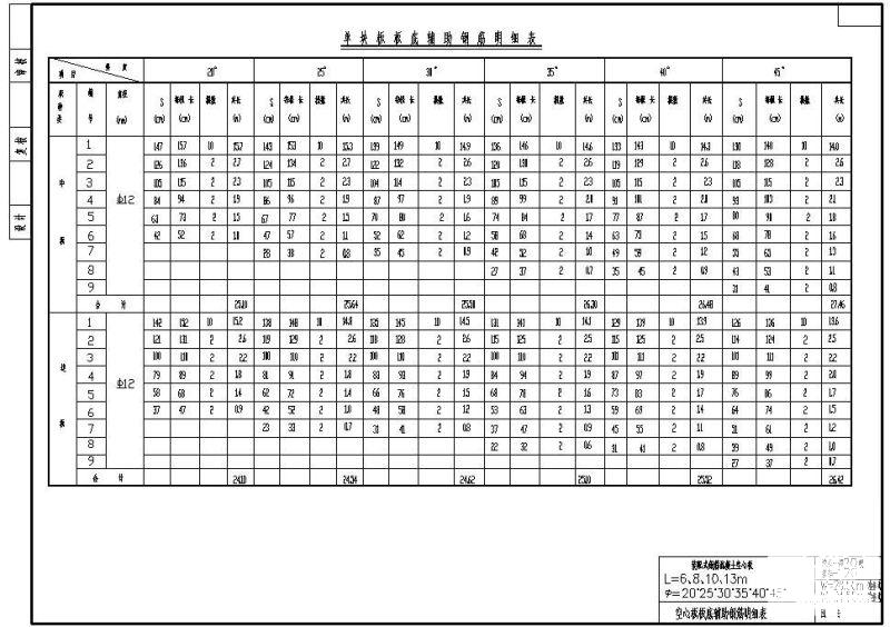 W28.50m和W24.50m装配式钢筋混凝土空心板板底辅助钢筋明细表cad - 1