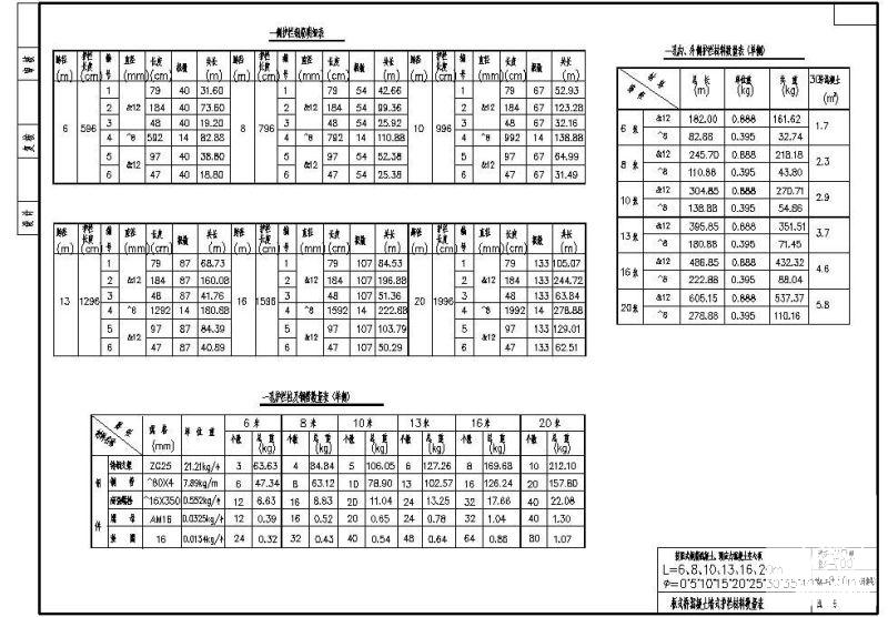 W8.50m装配式钢筋混凝土、预应力混凝土空心板板式桥混凝土墙式护栏材料数量表cad - 1
