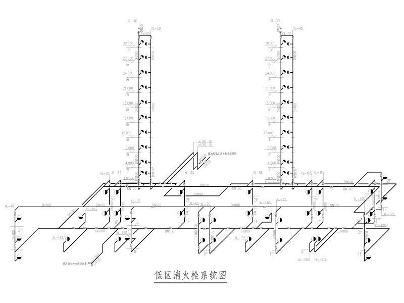 低区消火栓系统图