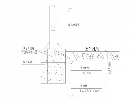 第 4 张图