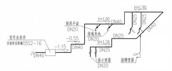 第 2 张图