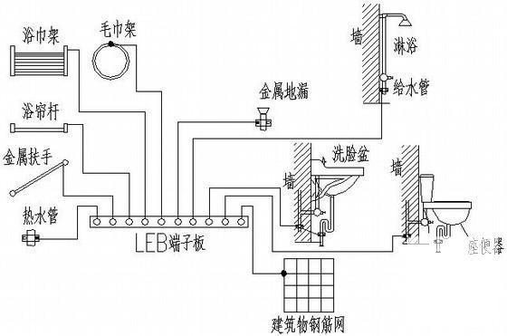 酒店改造电气 - 4