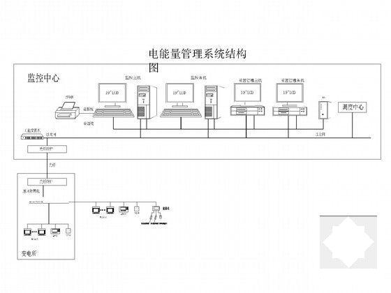 超高层电气施工图 - 6