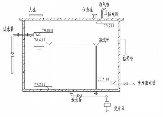 第 3 张图