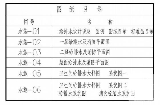 第 1 张图