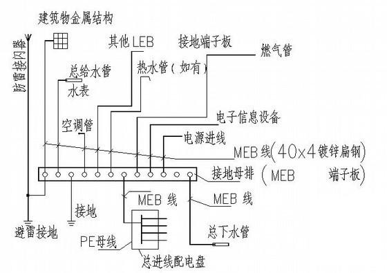 第 4 张图