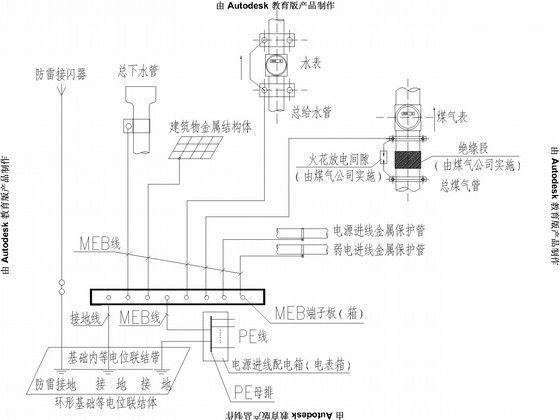 第 4 张图