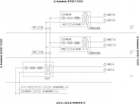 第 5 张图