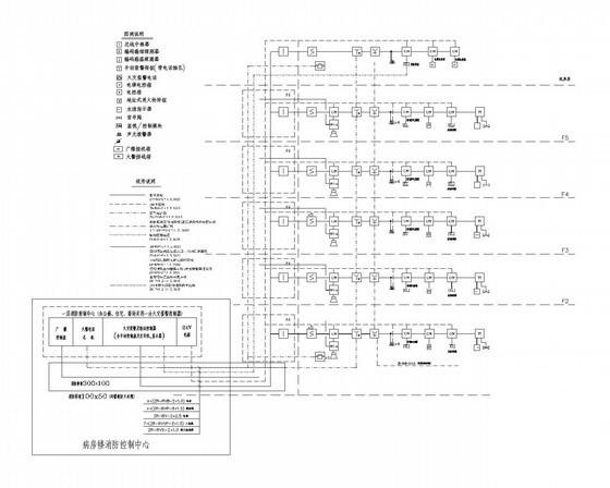 医院电气设计说明 - 3