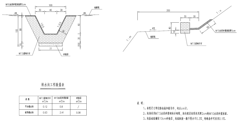 截水沟大样图