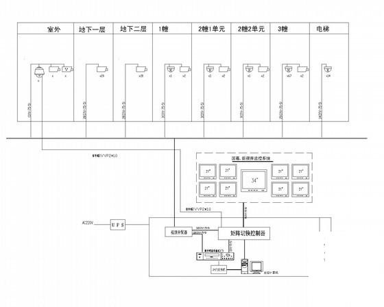 弱电门禁系统 - 3