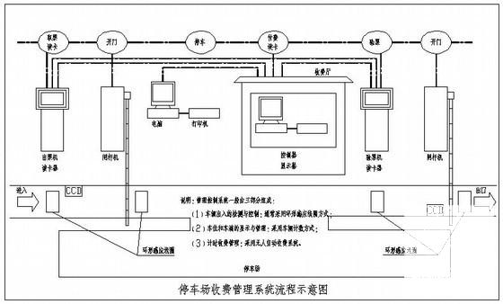 第 4 张图