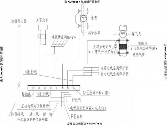 第 3 张图