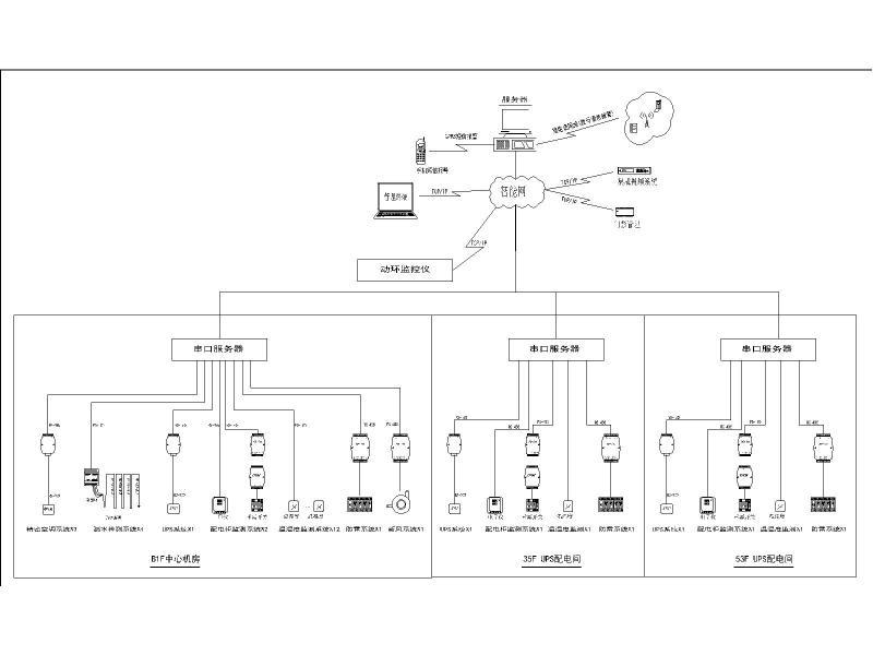 机房装修施工图 - 3