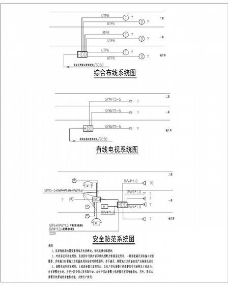 第 3 张图