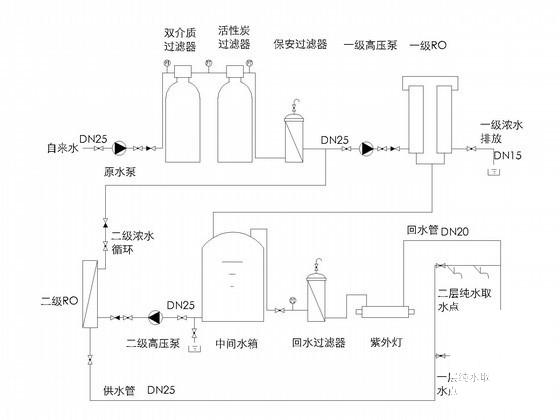 实验室给排水 - 3