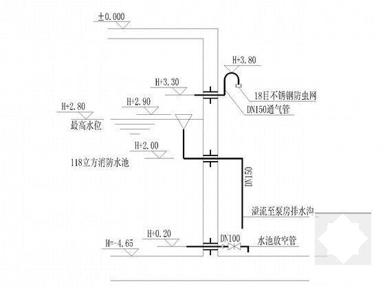 第 4 张图