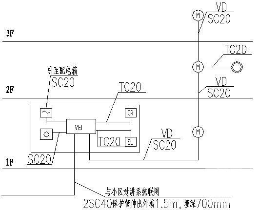 第 3 张图