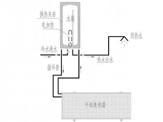 第 4 张图