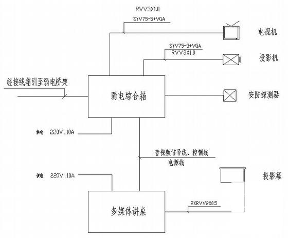 教学楼综合布线设计 - 4