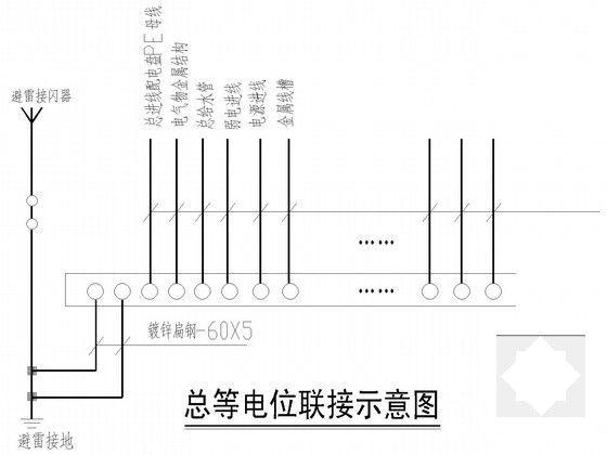 商业建筑电气设计 - 5