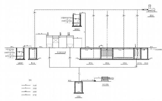 污水处理站工艺 - 2