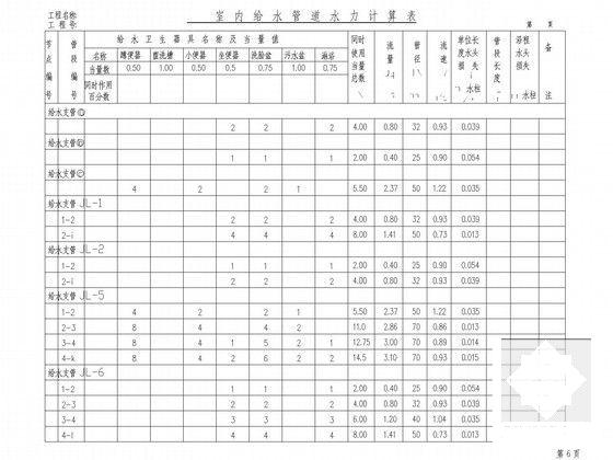 湿式报警系统 - 6