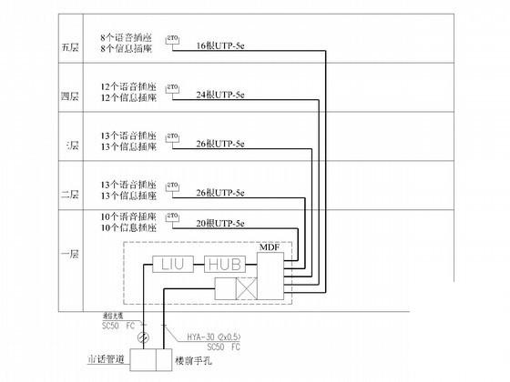 第 3 张图