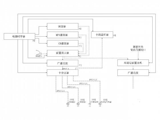 安防电气施工图 - 3