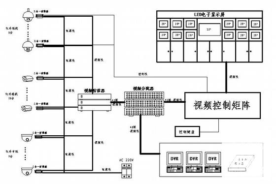 污水处理厂监控系统 - 3