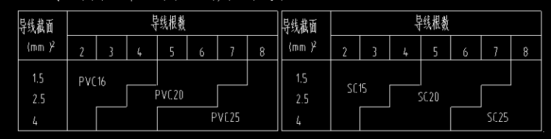 商住楼点式电气 - 1