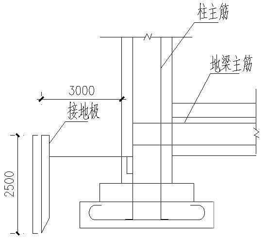 第 4 张图